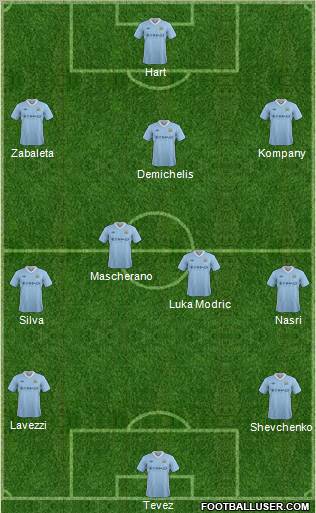 Manchester City Formation 2012