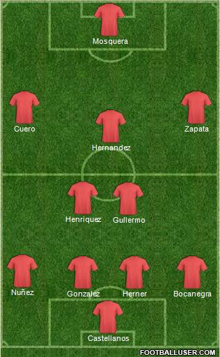 Dream Team Formation 2012