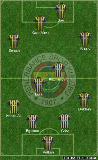 Fenerbahçe SK Formation 2012