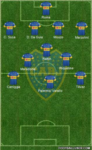 Boca Juniors Formation 2012