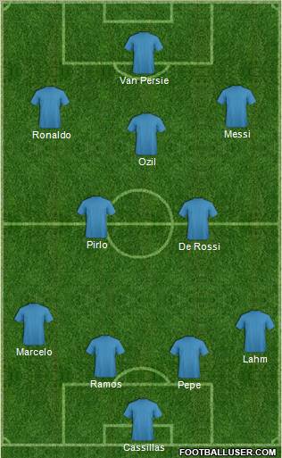 Fifa Team Formation 2012