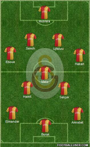 Galatasaray SK Formation 2012