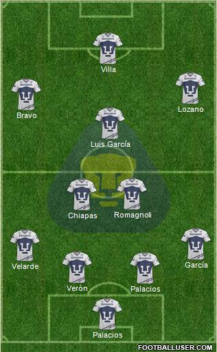 Club de Fútbol Universidad Formation 2012