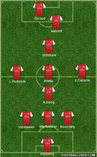 Arsenal Formation 2012