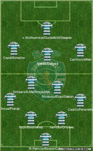 Sporting Clube de Portugal - SAD Formation 2012