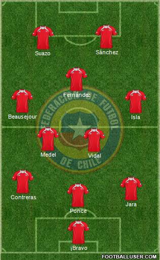 Chile Formation 2012