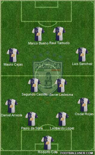 Club Deportivo Pachuca Formation 2012