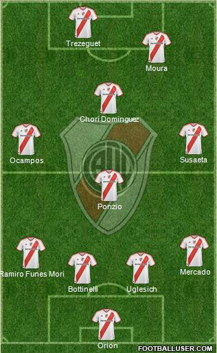 River Plate Formation 2012
