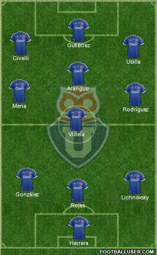 CF Universidad de Chile Formation 2012