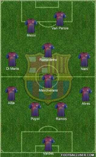F.C. Barcelona Formation 2012