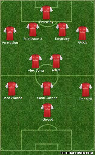 Arsenal Formation 2012