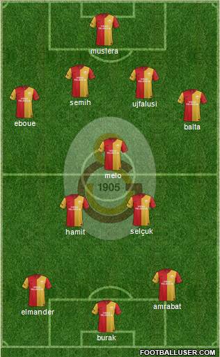 Galatasaray SK Formation 2012