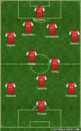 Arsenal Formation 2012