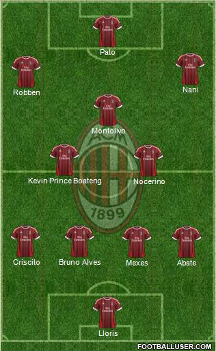 A.C. Milan Formation 2012