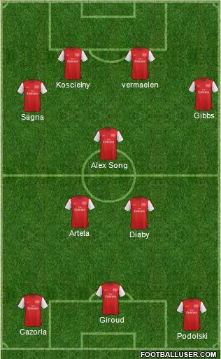 Arsenal Formation 2012