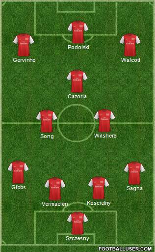Arsenal Formation 2012