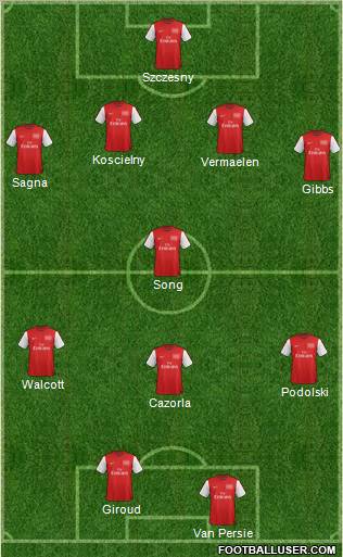 Arsenal Formation 2012