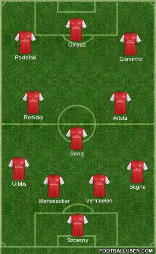 Arsenal Formation 2012