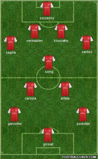 Arsenal Formation 2012