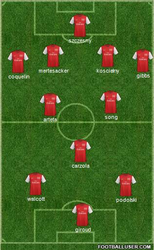 Arsenal Formation 2012