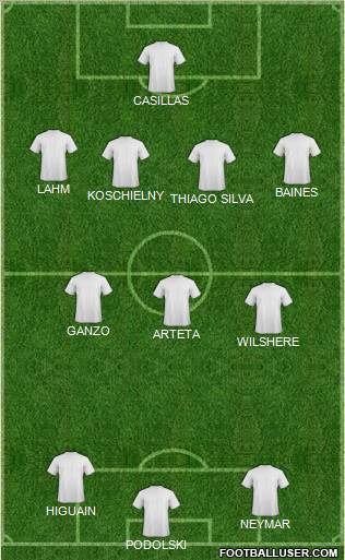 Dream Team Formation 2012