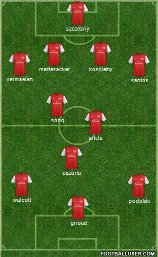 Arsenal Formation 2012