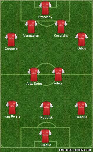 Arsenal Formation 2012