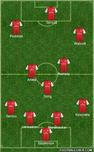 Arsenal Formation 2012