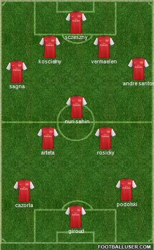 Arsenal Formation 2012