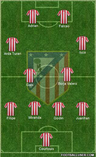 C. Atlético Madrid S.A.D. Formation 2012