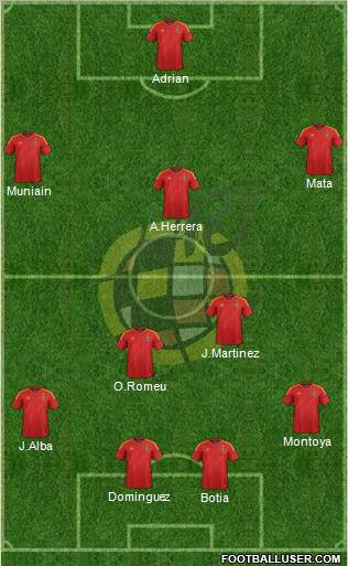 Spain Formation 2012