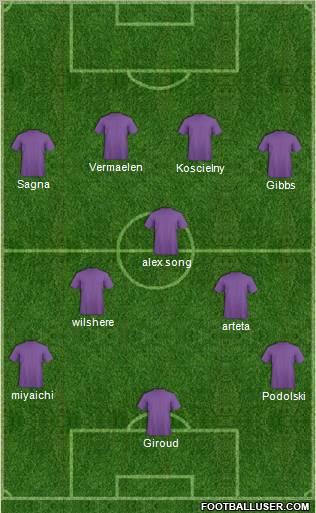 Pro Evolution Soccer Team Formation 2012