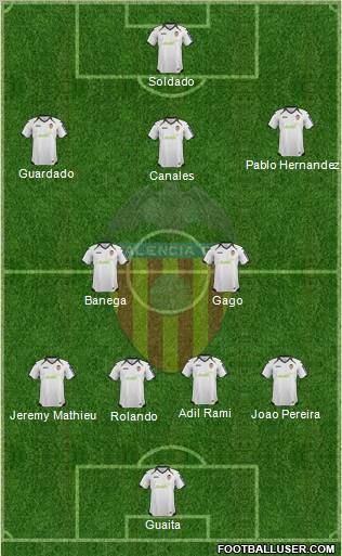 Valencia C.F., S.A.D. Formation 2012