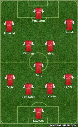 Arsenal Formation 2012