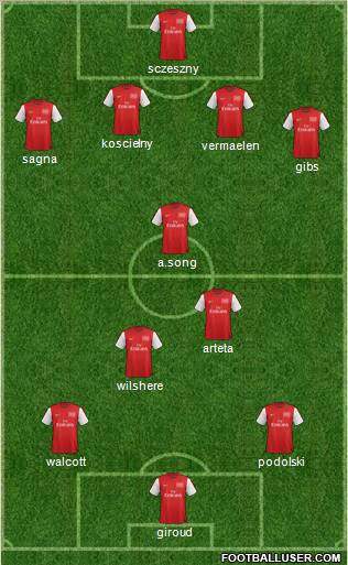 Arsenal Formation 2012