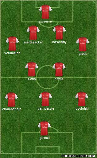 Arsenal Formation 2012