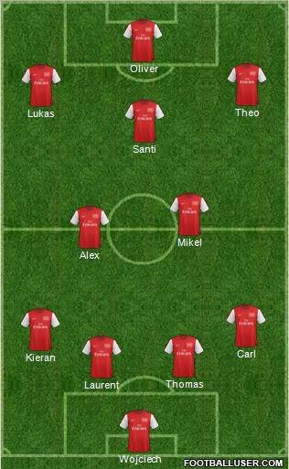 Arsenal Formation 2012