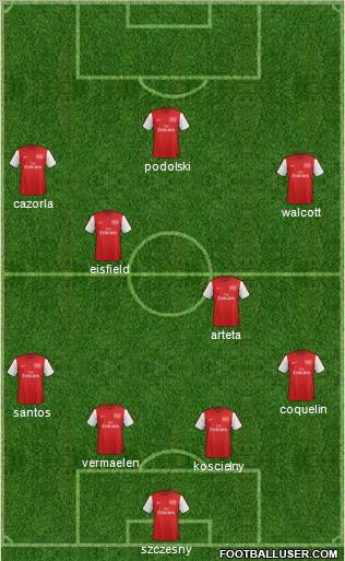 Arsenal Formation 2012