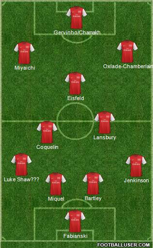 Arsenal Formation 2012