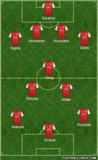 Arsenal Formation 2012