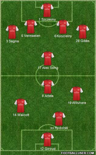 Arsenal Formation 2012