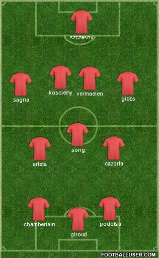 Dream Team Formation 2012