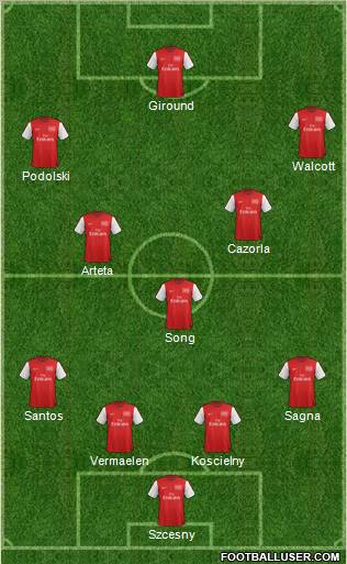 Arsenal Formation 2012