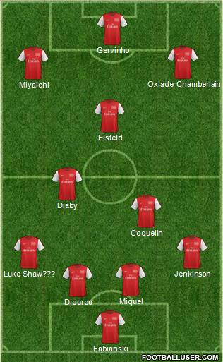 Arsenal Formation 2012