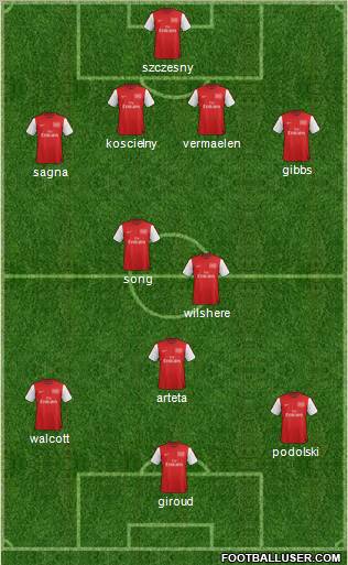 Arsenal Formation 2012
