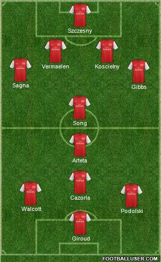 Arsenal Formation 2012