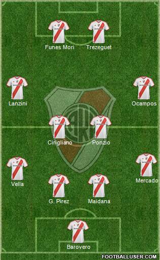 River Plate Formation 2012