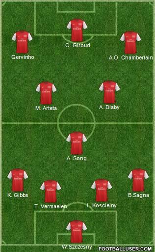 Arsenal Formation 2012