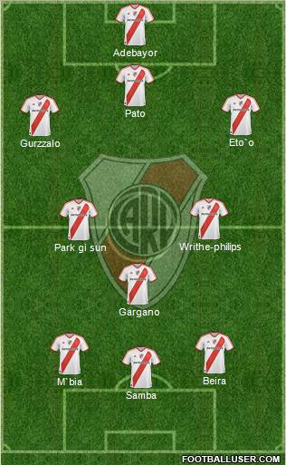 River Plate Formation 2012