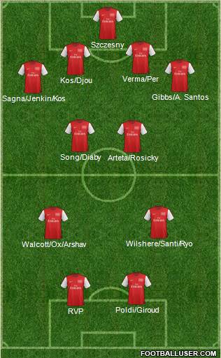 Arsenal Formation 2012